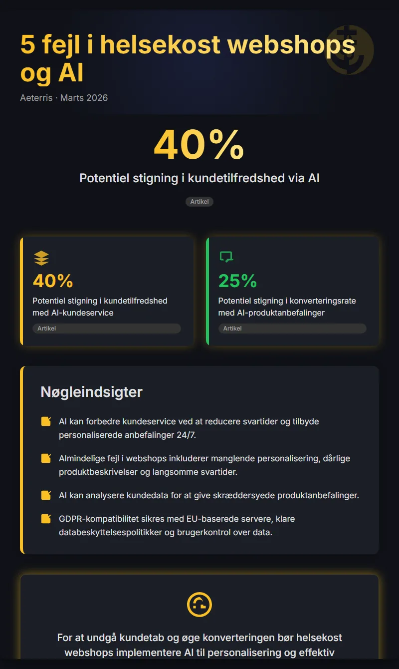 Infographic: 5 Fejl Der Faar Din Helsekost Webshop Til At Tabe Kunder Og