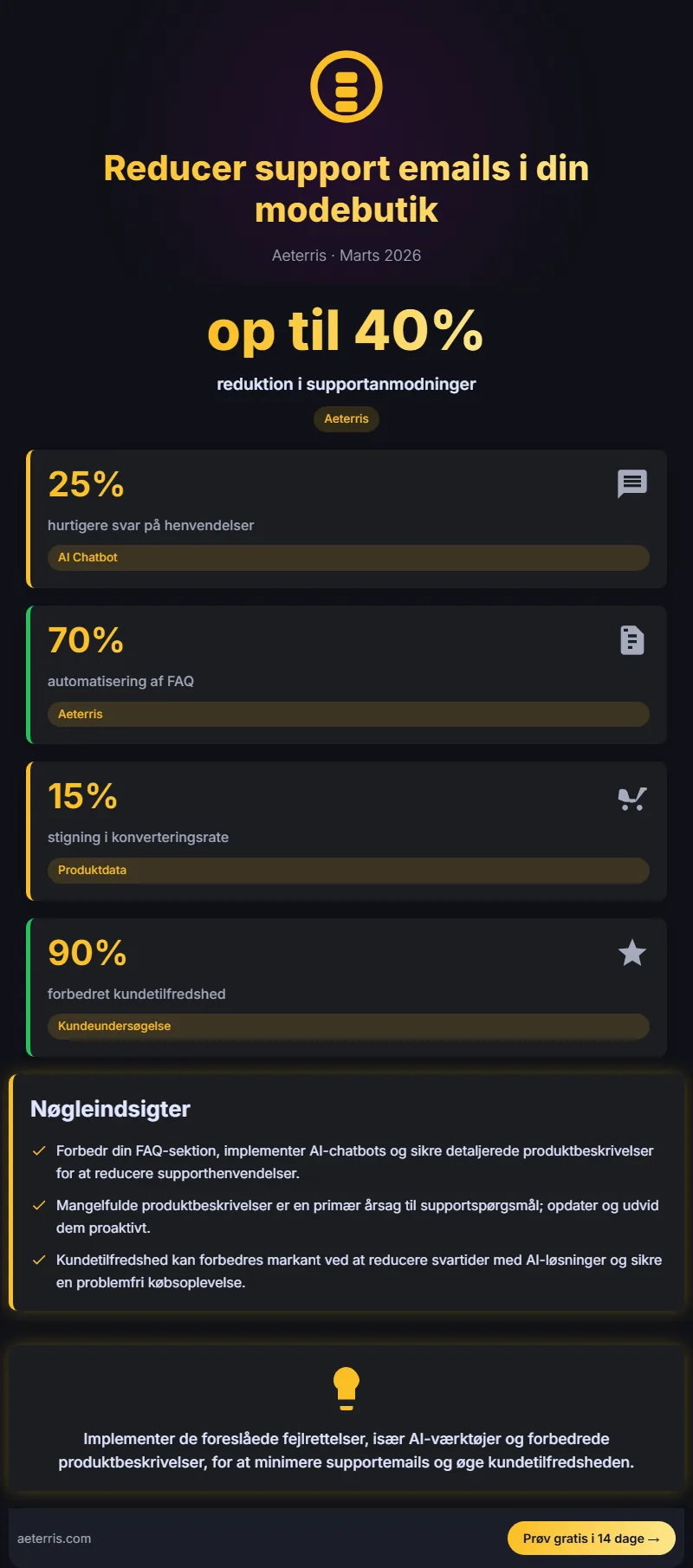 Infographic: 5 Fejl Der Faar Din Modebutik Til At Faa For Mange Support E
