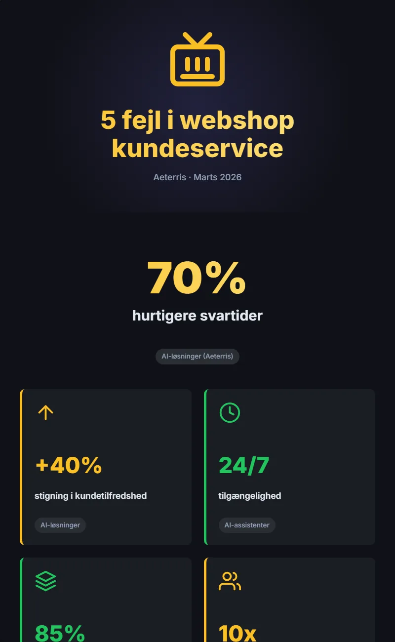 Infographic: 5 Fejl Der Faar Webshops Til At Mangle Skalerbar Kundeservic