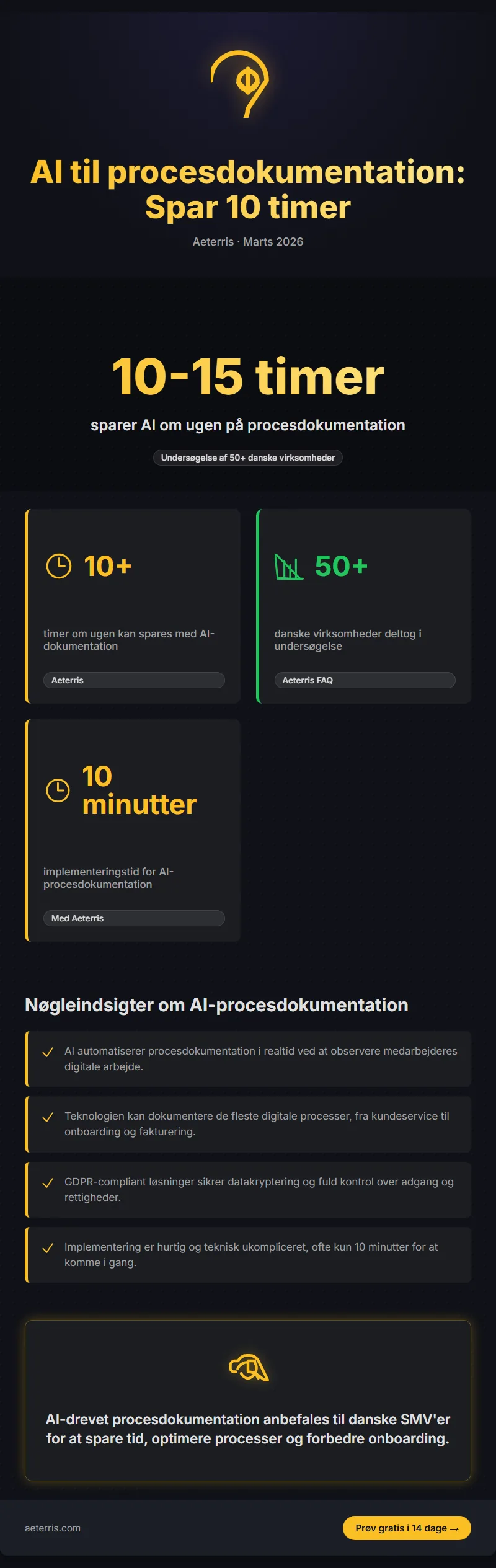 Infographic: Ai Procesdokumentation Spar 10 Timer