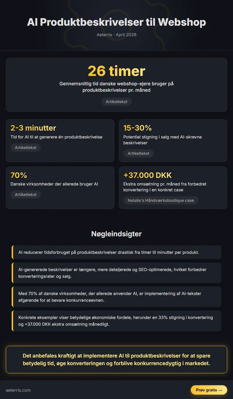 Infographic: AI produktbeskrivelser til webshop — statistik og nøgletal