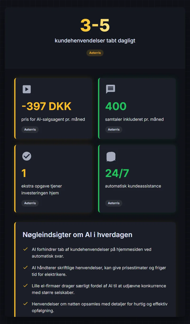 Infographic: Ai Til Elektriker Fang Flere Kunder