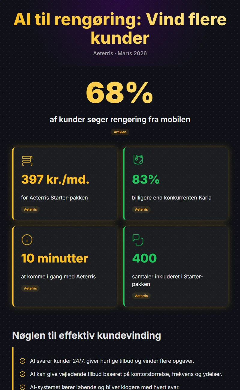 Infographic: Ai Til Rengoring Vind Flere Kunder