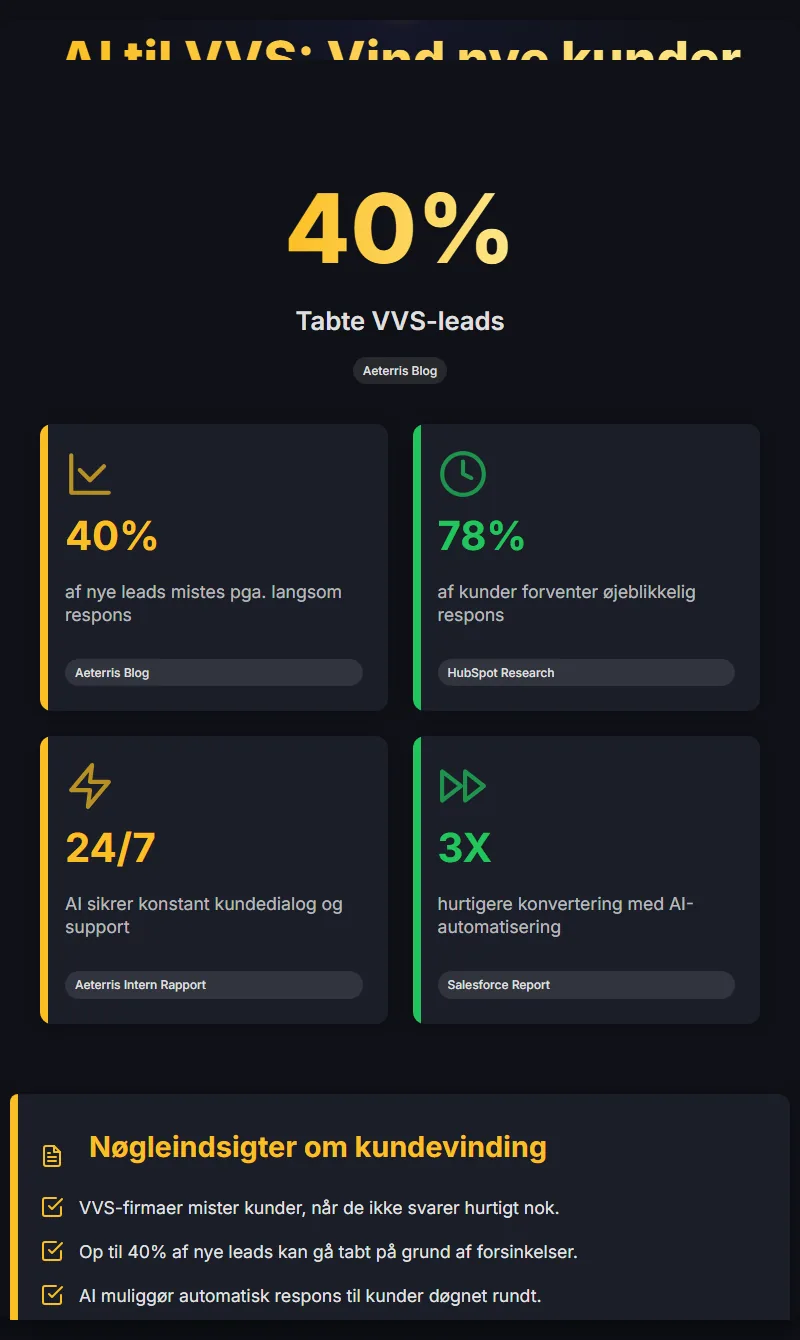 Infographic: Ai Til Vvs Fang Kunder