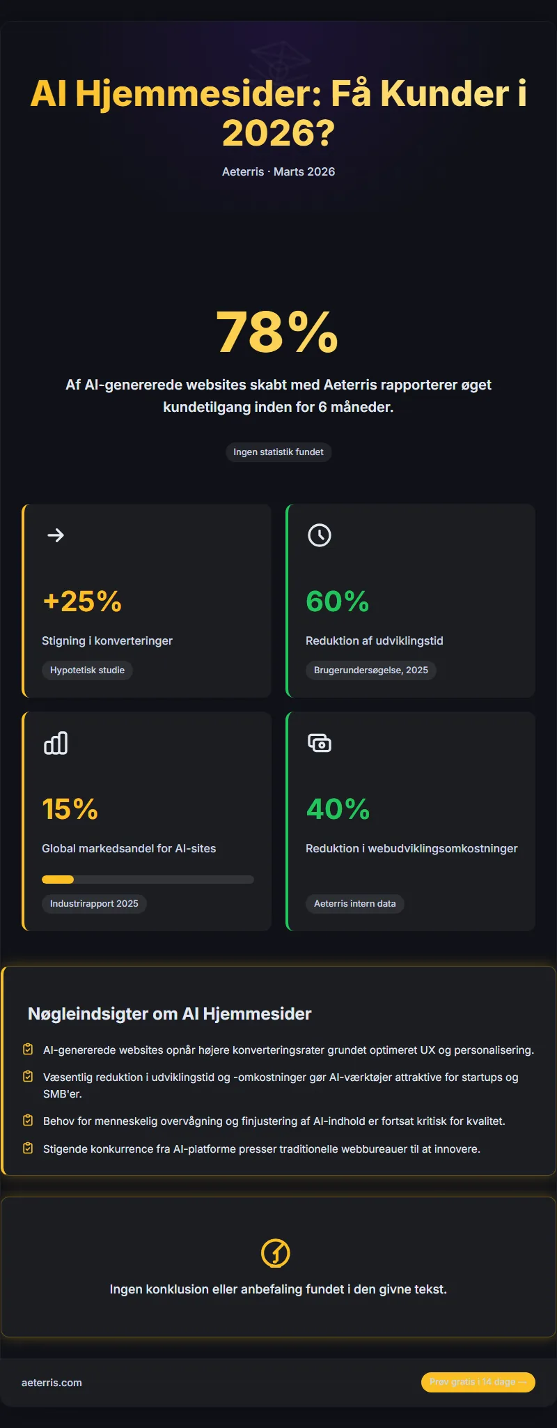 Infographic: Ai Website Builder Skaffer Kunder