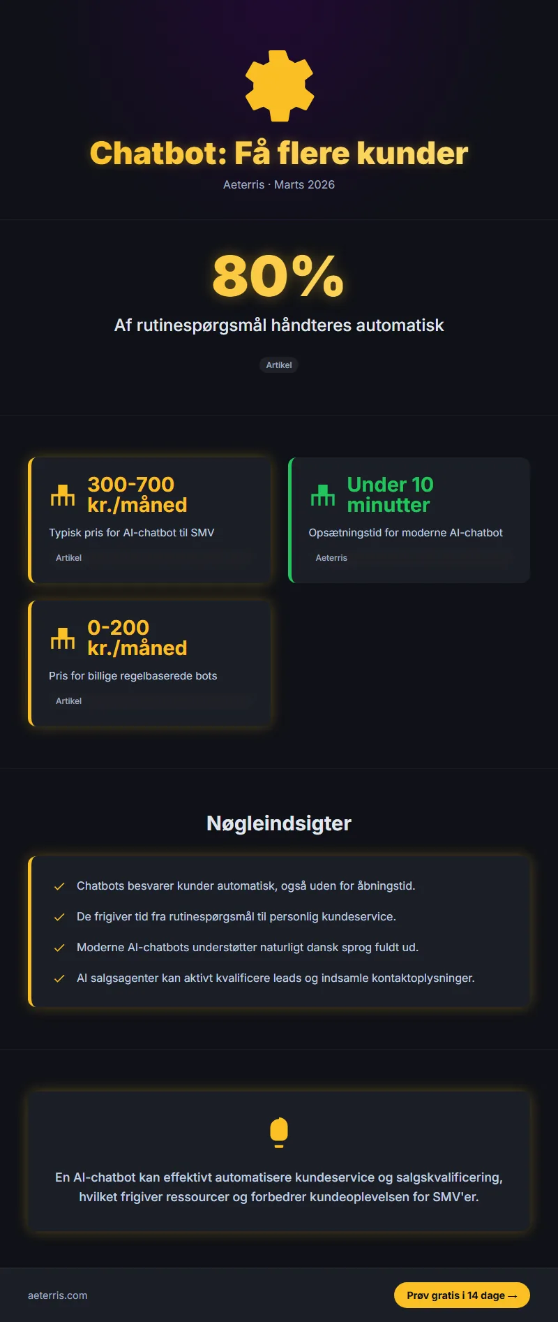 Infographic: Chatbot Til Hjemmeside