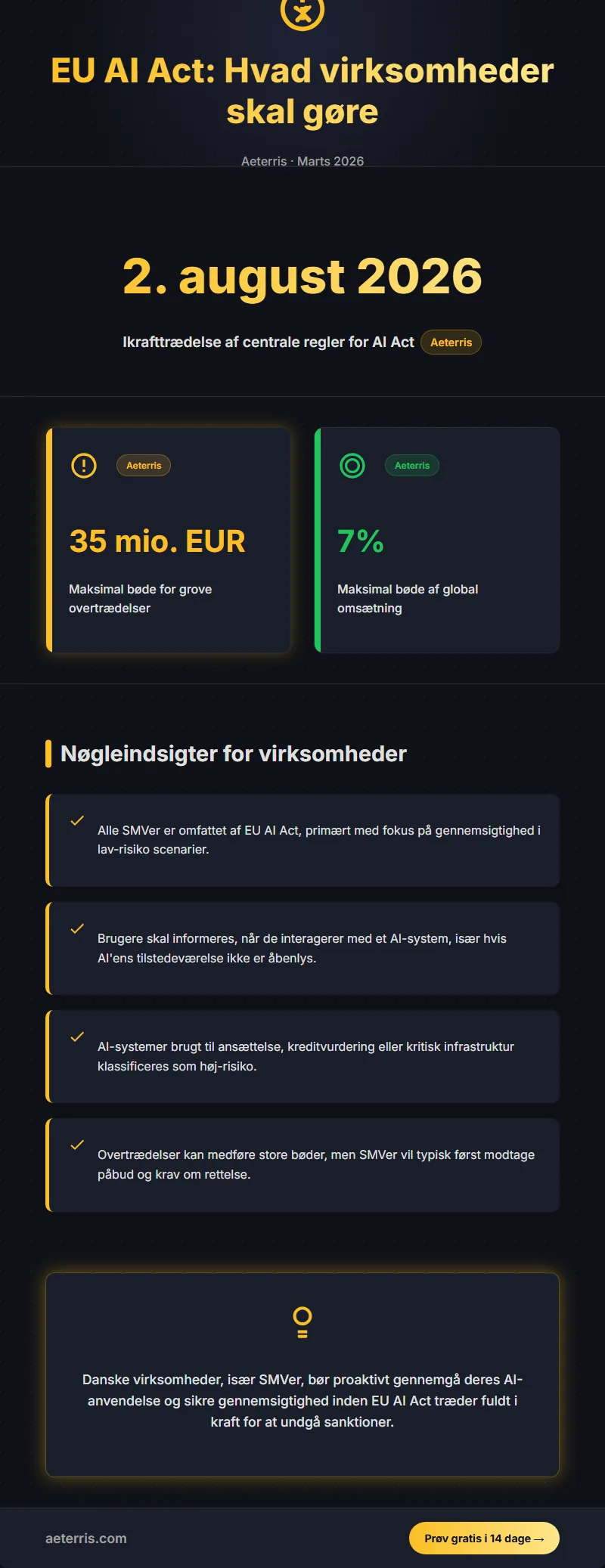 Infographic: Eu Ai Act 2026 Virksomhed