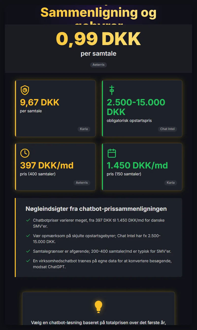 Infographic: Hvad Koster En Chatbot Priser 2026