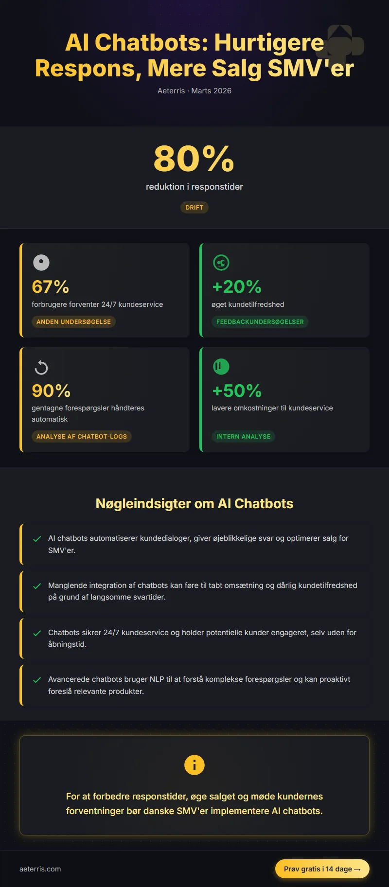Infographic: Hvordan Ai Chatbots Kan Forbedre Respons Tider Og Oege Salge