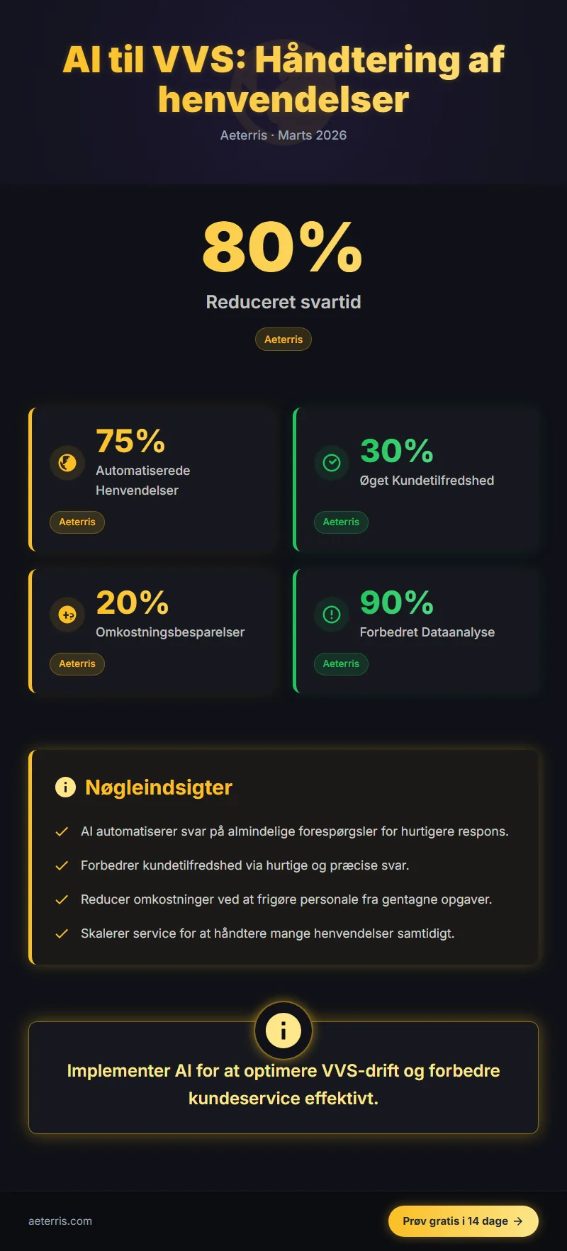 Infographic: Hvordan Ai Kan Hjaelpe Vvs Virksomheder Med At Haandtere For