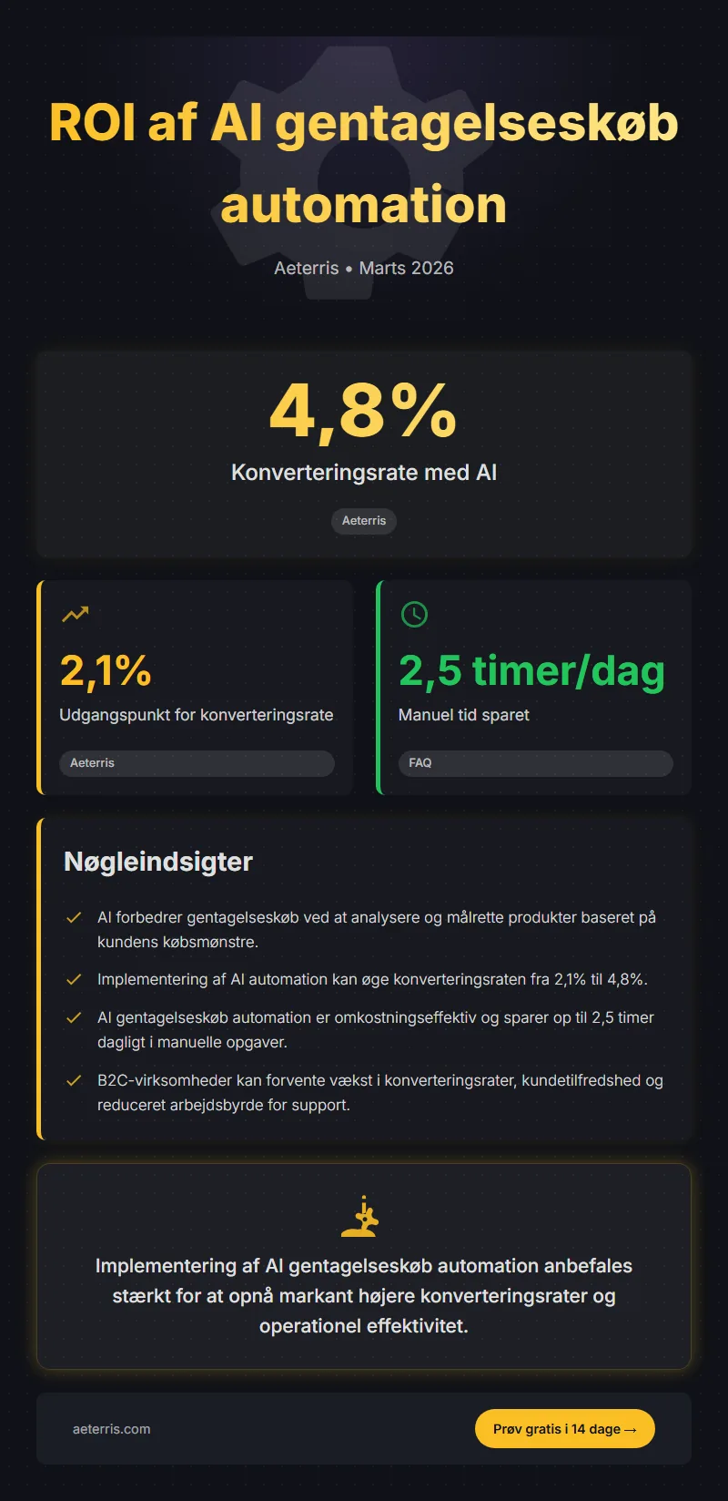 Infographic: Roi Af Ai Gentagelseskoeb Automation Fra 21 Konvertering Til