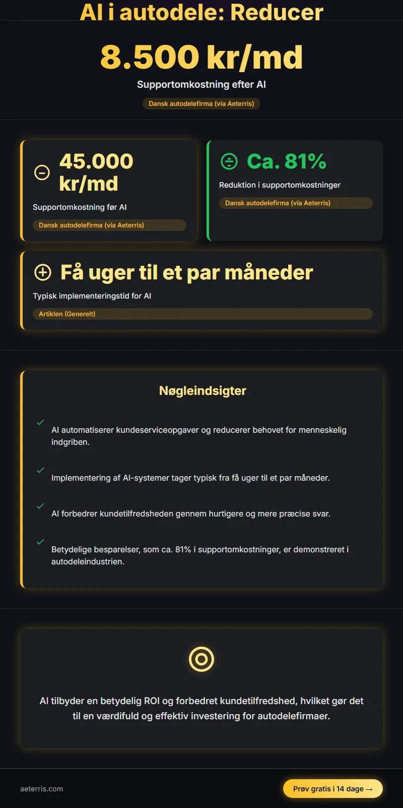 Infographic: Roi Af Ai I Autodele Fra 45Kmd Support Til 8500 Krmd Support
