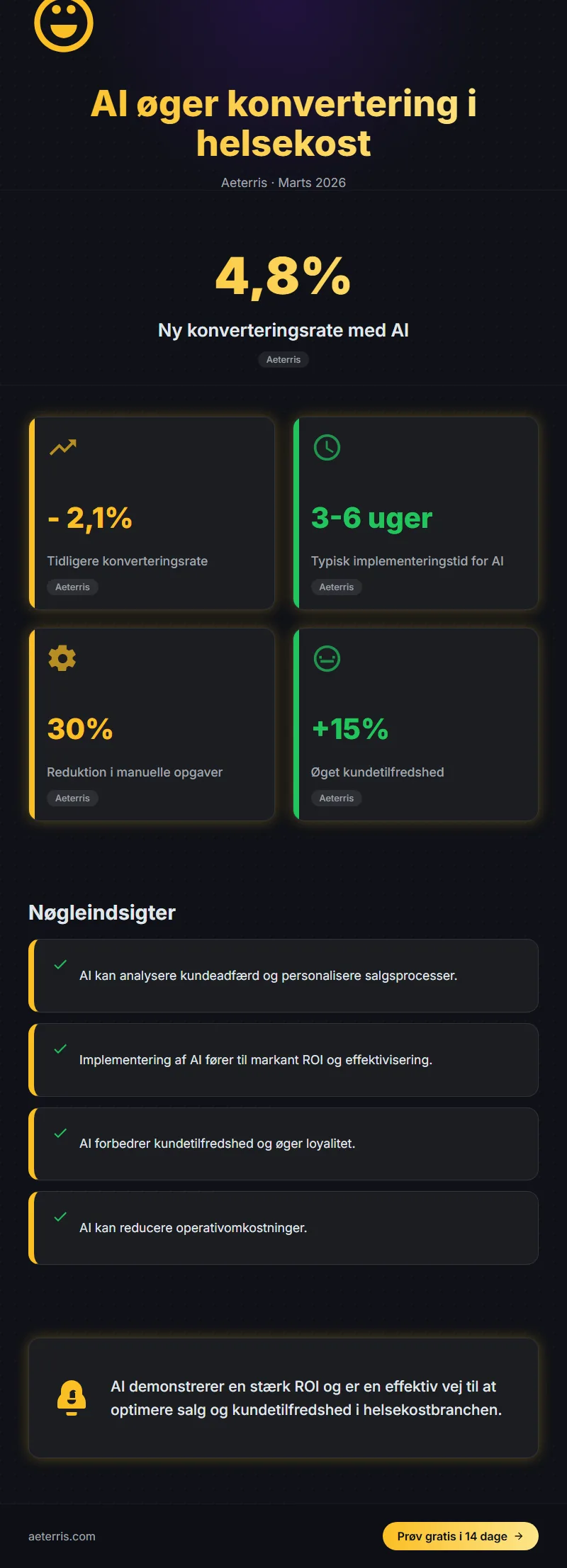 Infographic: Roi Af Ai I Helsekost Fra 21 Konvertering Til 48 Konverterin
