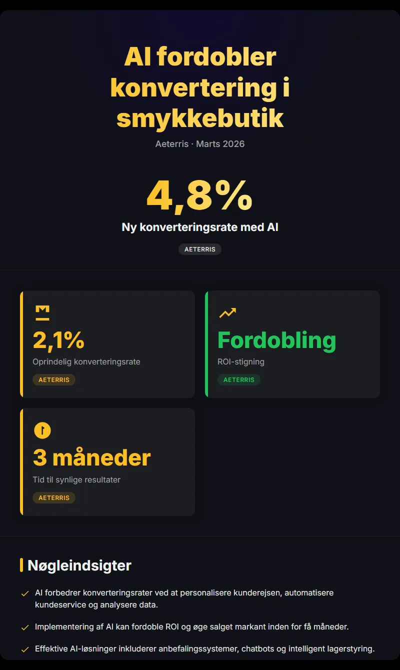 Infographic: Roi Af Ai I Smykkebutik Fra 21 Konvertering Til 48 Konverter