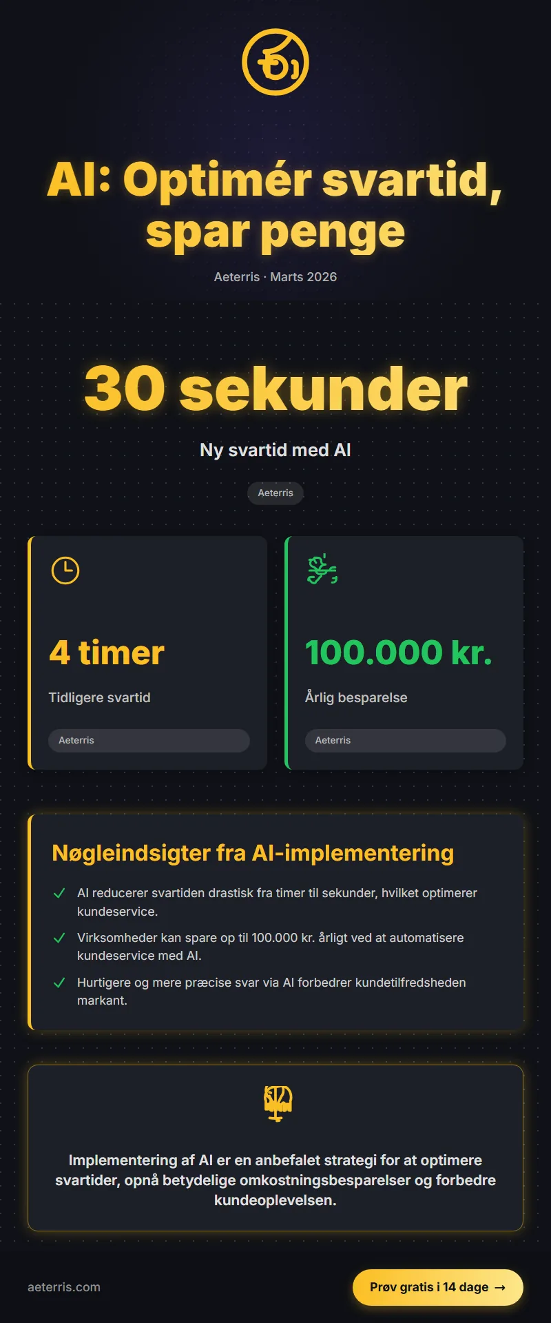 Infographic: Roi Af Ai Opfoelgning Paa Besoegende Fra 4 Timers Svartid Ti