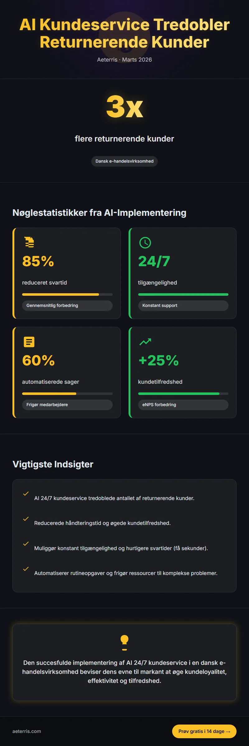 Infographic: Saadan Ai 247 Kundeservice Drev 3X Flere Returnerende Case S