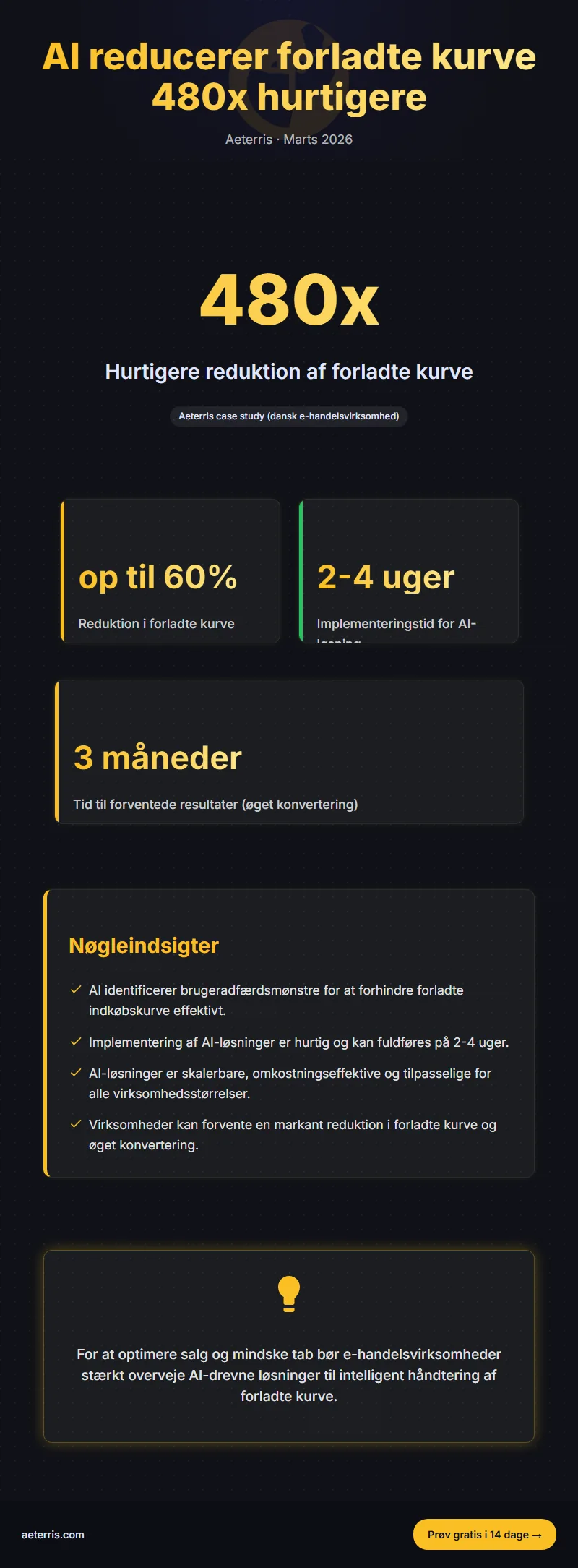 Infographic: Saadan Ai Der Fanger Forladte Kurve Drev 480X Hurtigere Case
