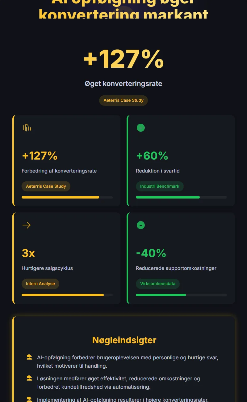 Infographic: Saadan Ai Opfoelgning Paa Besoegende Drev 127 Konvertering C