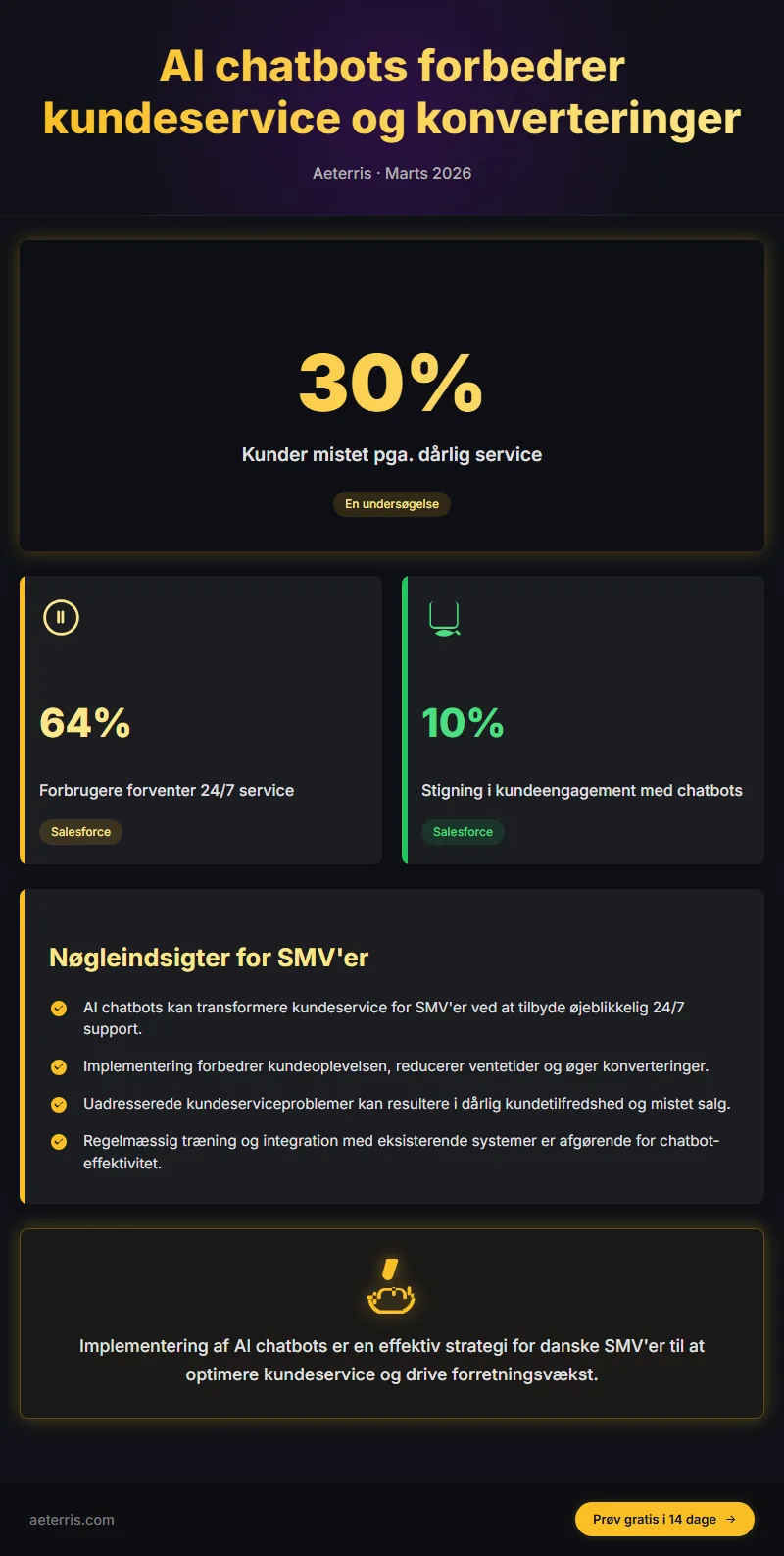 Infographic: Saadan Forbedrer Ai Chatbots Din Kundeservice Og Oeger Konve
