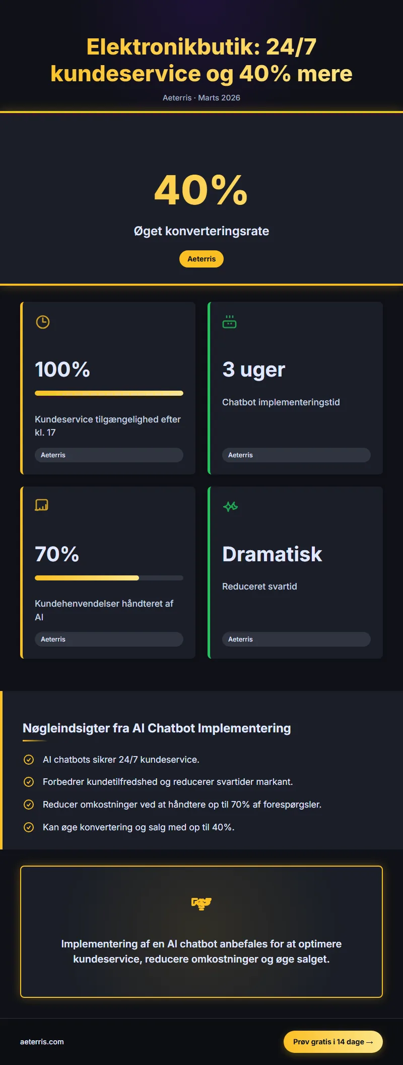 Infographic: Saadan Gik Elektronikbutik Fra 0 Efter 17 Til 100 247 40 Mer
