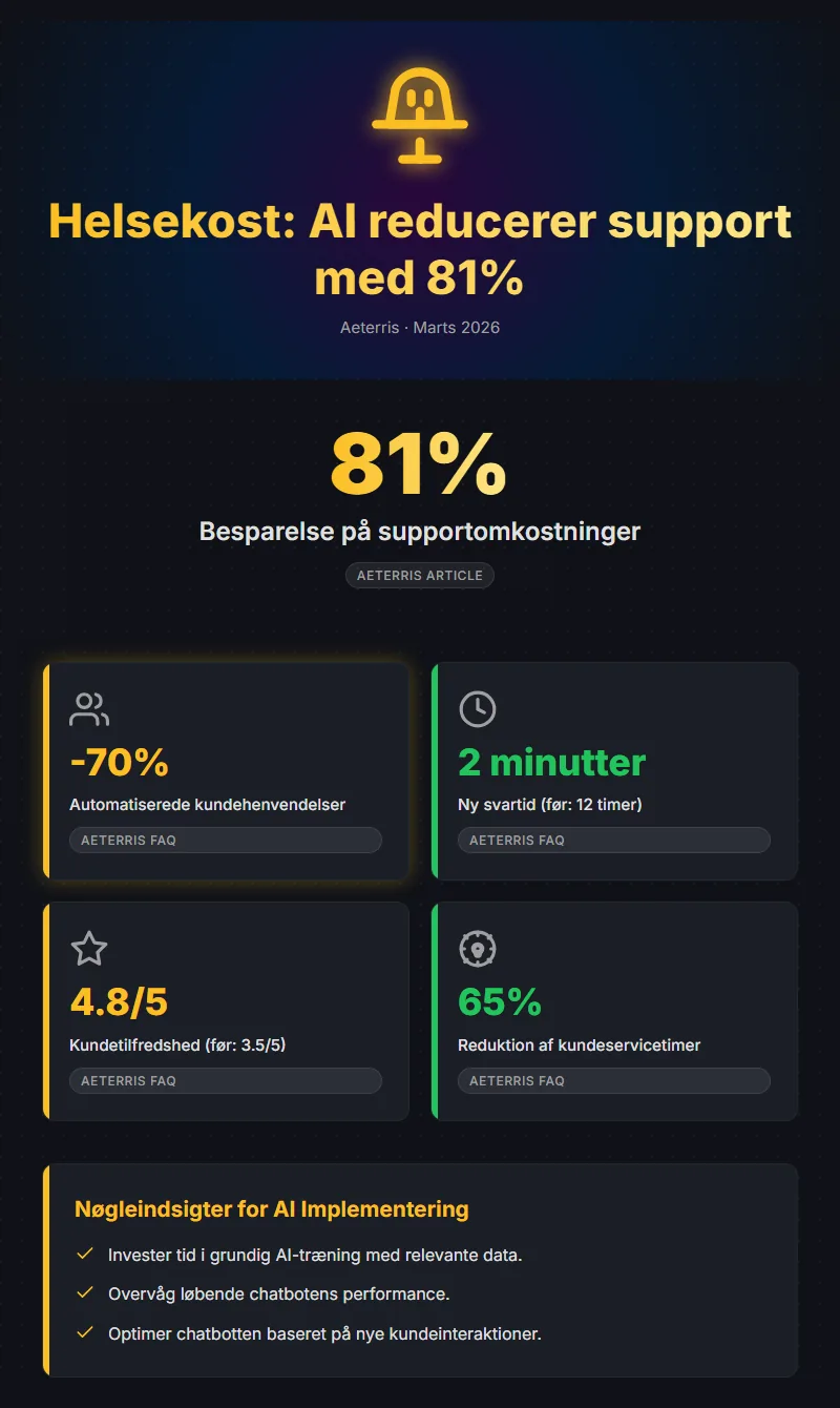 Infographic: Saadan Gik Helsekost Fra 45Kmd Support Til 8500 Krmd Support