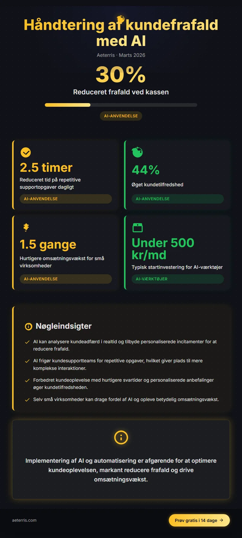 Infographic: Saadan Haandterer Du Kunder Der Forlader Kassen En Komplet G