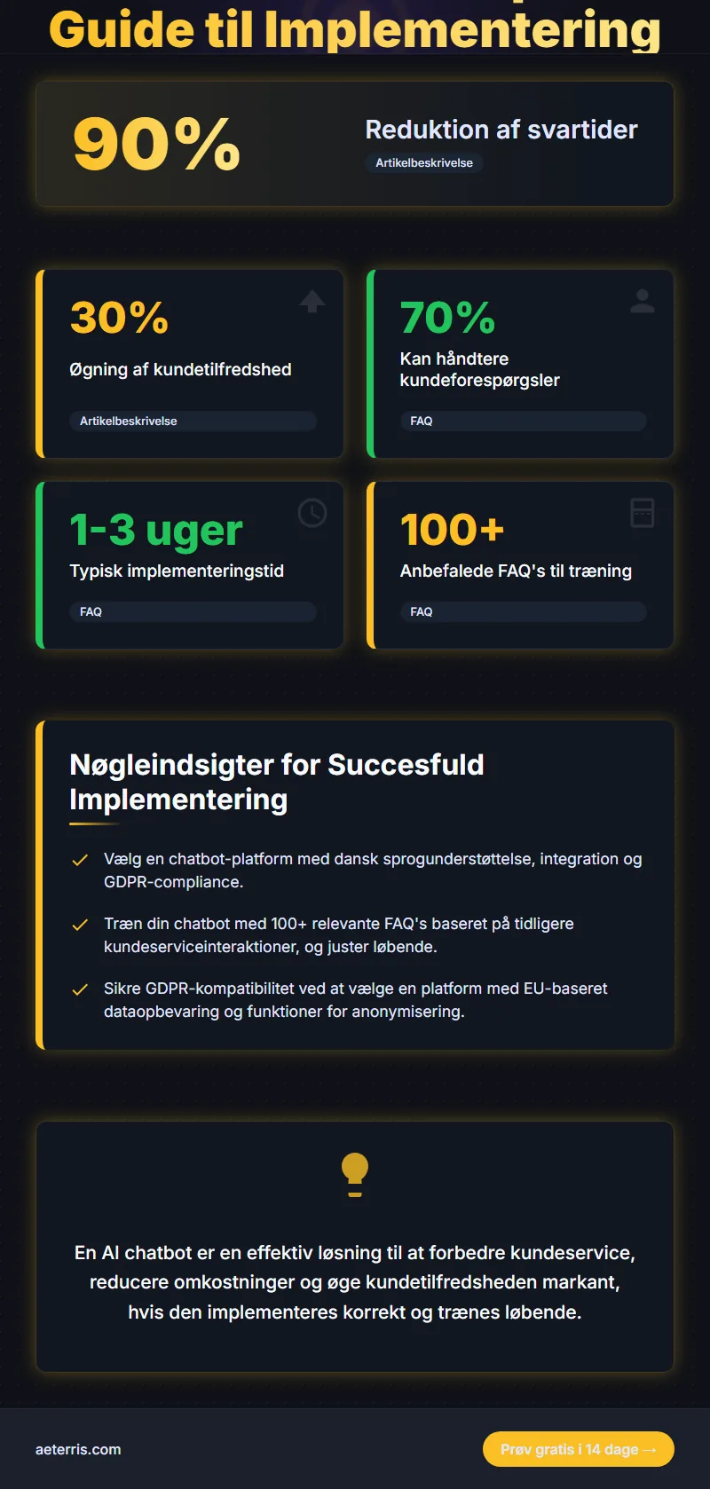Infographic: Saadan Implementerer Du Ai Chatbot Der Svarer Automatisk Kom