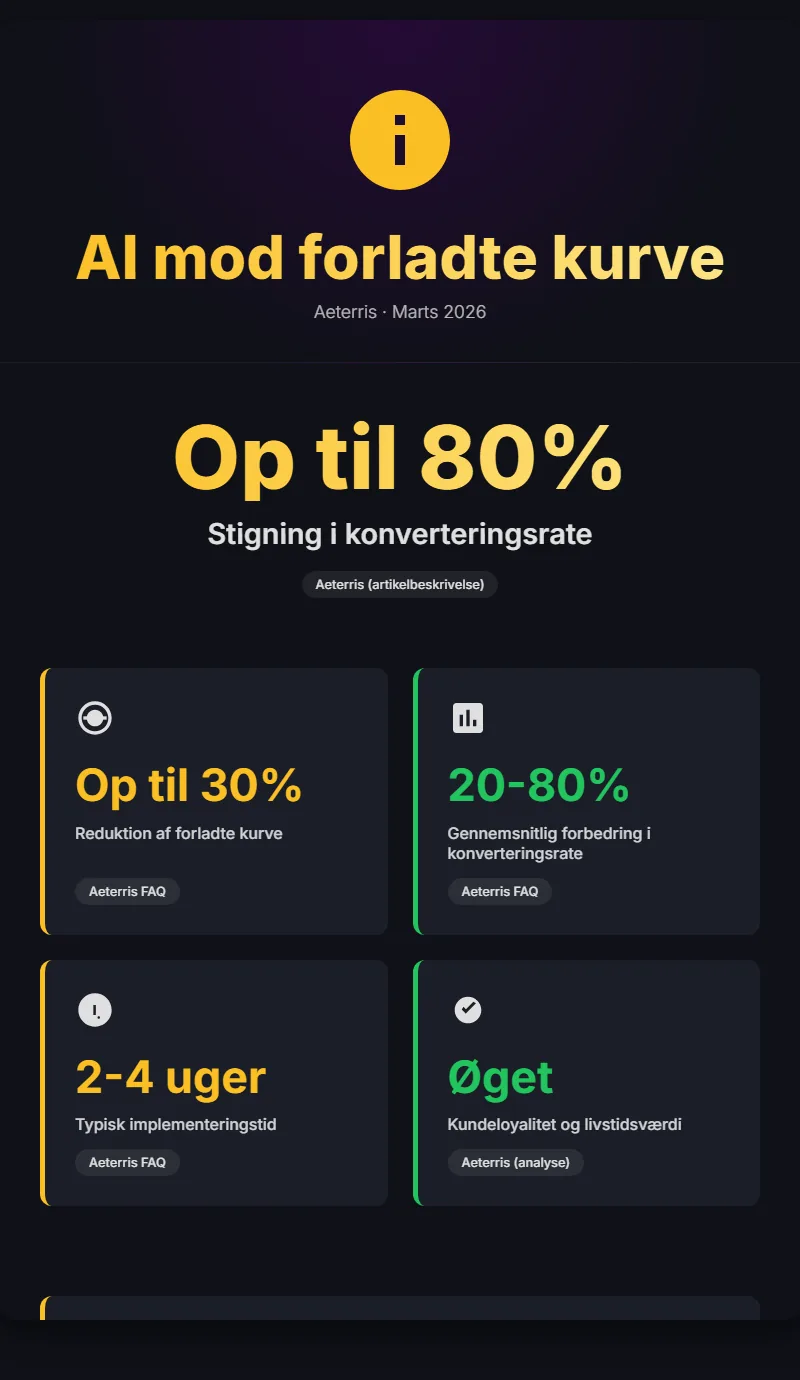 Infographic: Saadan Implementerer Du Ai Der Fanger Forladte Kurve Komplet