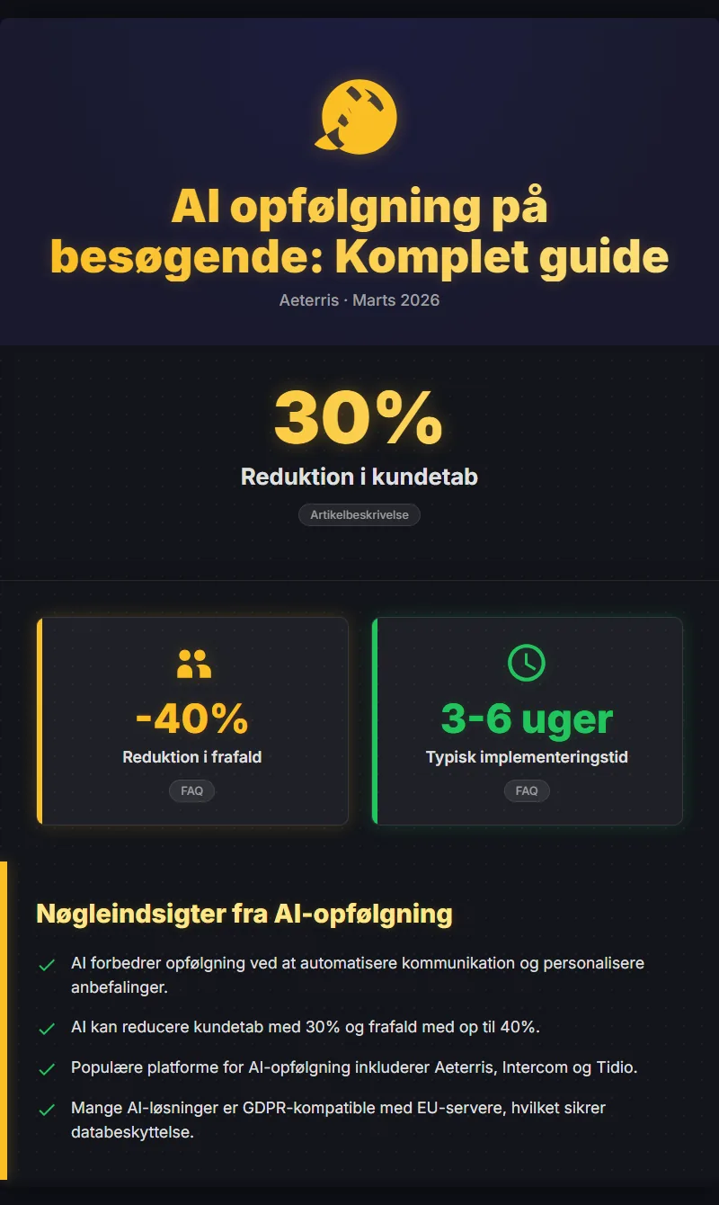 Infographic: Saadan Implementerer Du Ai Opfoelgning Paa Besoegende Komple