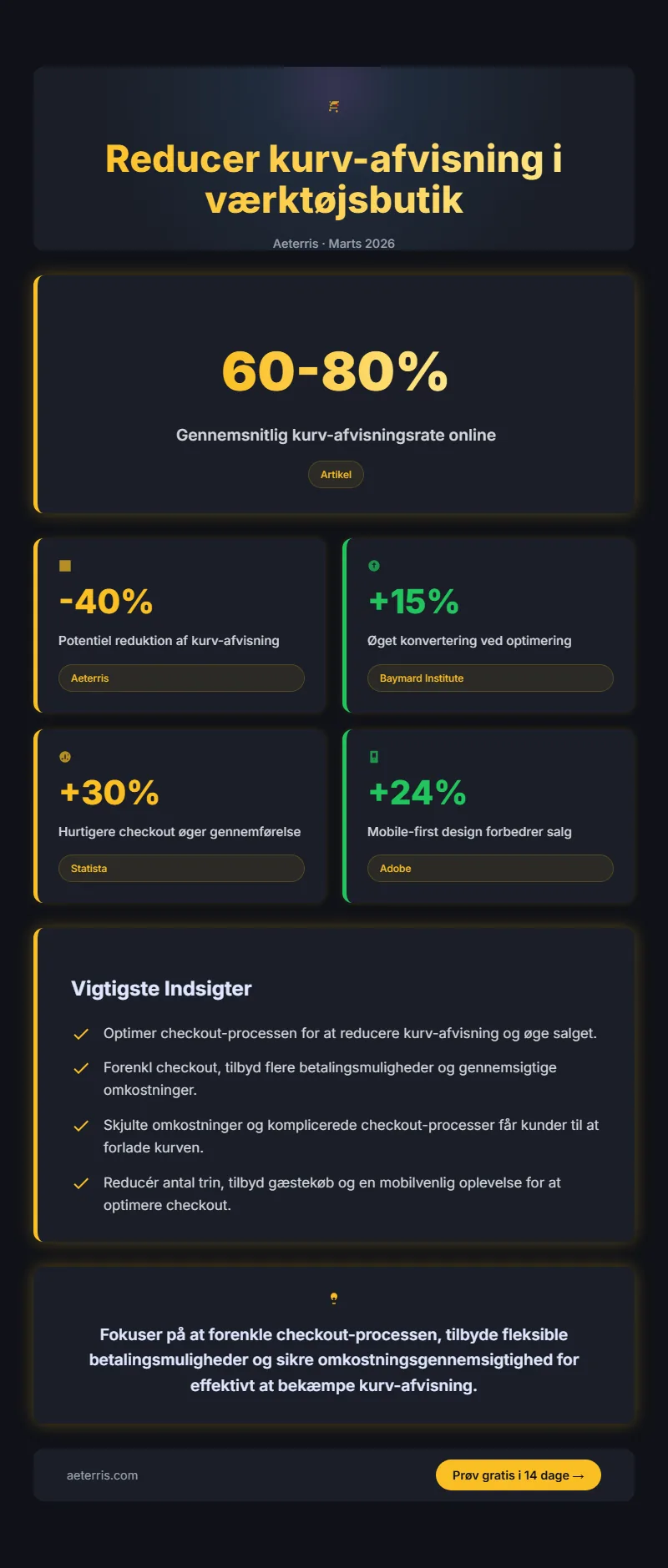 Infographic: Saadan Loeser Du Hoej Kurv Afvisning I Din Vaerktoejsbutik K