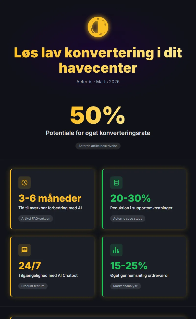 Infographic: Saadan Loeser Du Lav Konvertering I Din Havecenter Komplet G