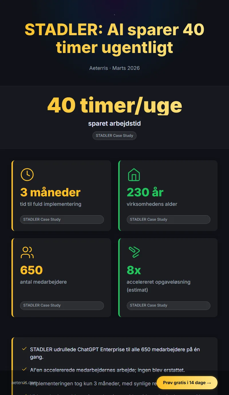 Infographic: Stadler 230 Aar Med Ai Saadan Sparede De 40 Timer