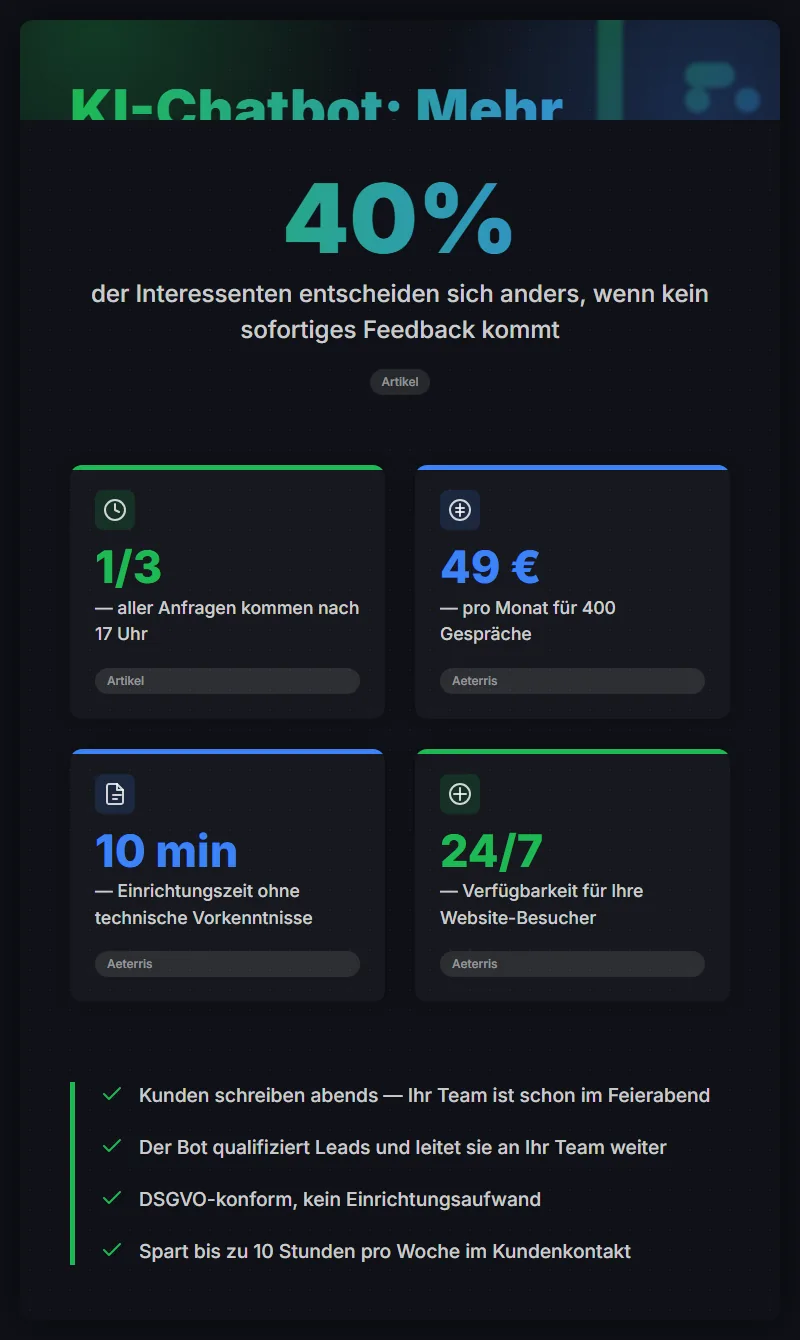KI-Chatbot für Website – Infographic